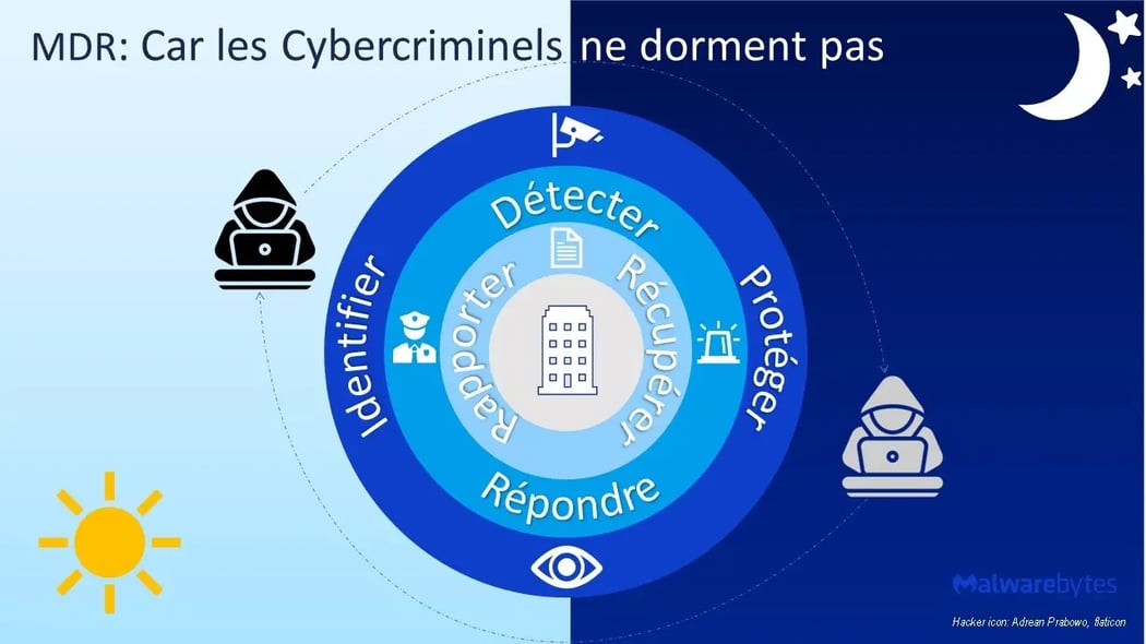MDR
